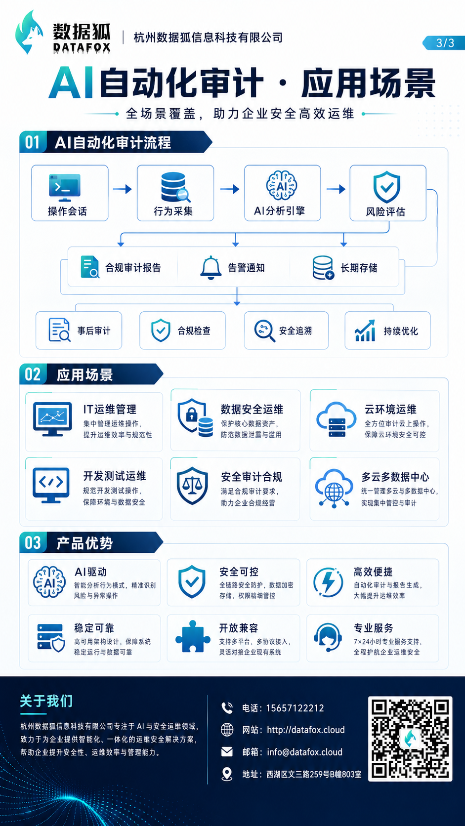 数据狐 AI 自动化审计流程、应用场景、产品优势与联系方式